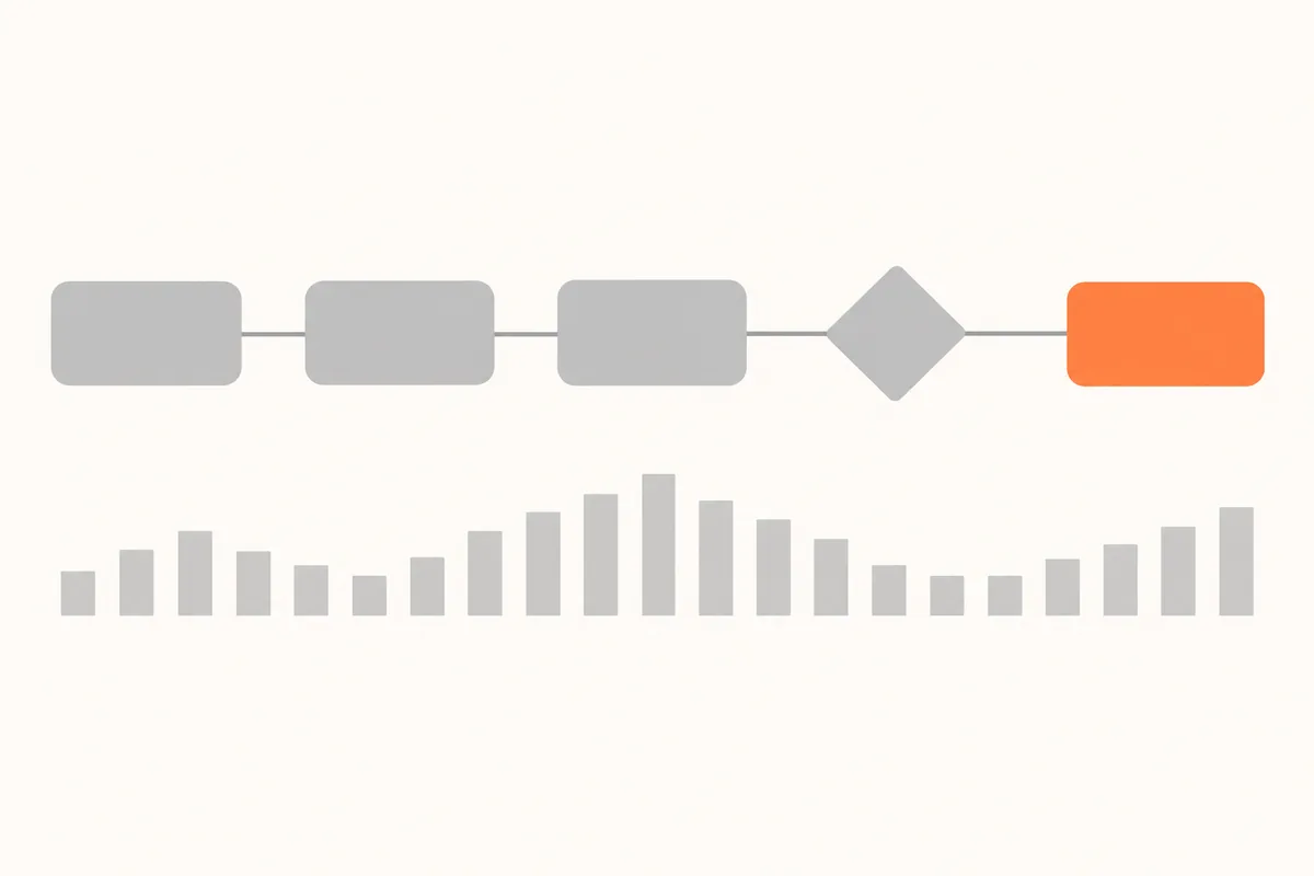 A clean interface diagram of grey rounded boxes joined by thin lines, passing through a checkpoint diamond into one orange box, with small grey bars below.