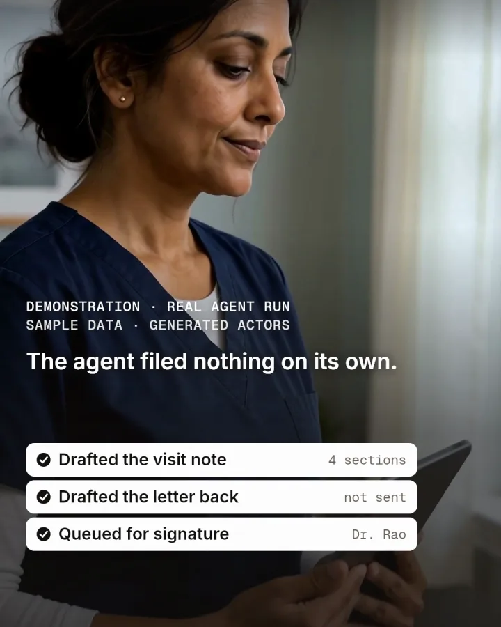 Film still with the agent's status cards: drafted the visit note, 4 sections; drafted the letter back, not sent; queued for signature, Dr. Rao.